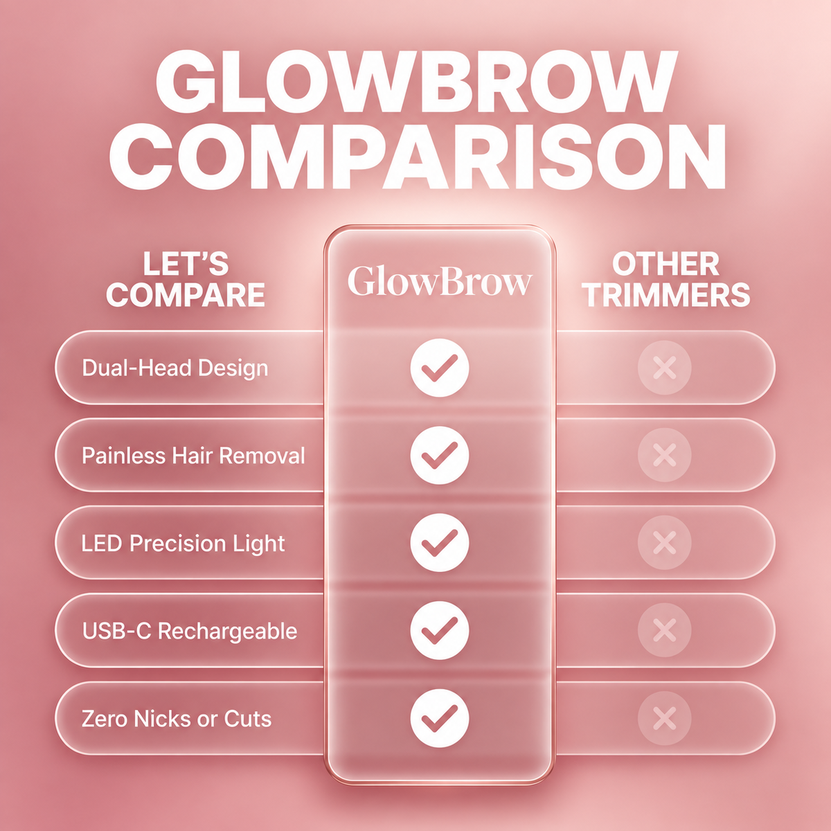 GlowBrow™ – 2-in-1 Facial & Eyebrow Trimmer