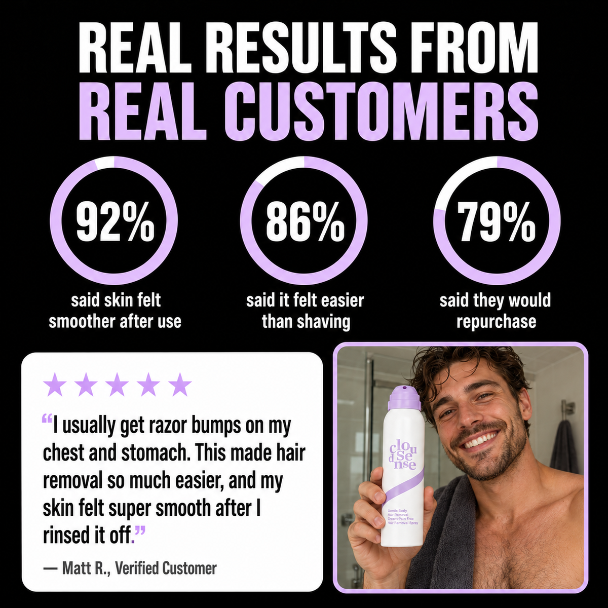 CloudSense™ Hair Removal Spray